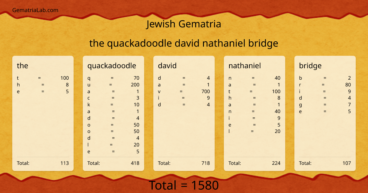 the quackadoodle david nathaniel bridge in jewish Gematria